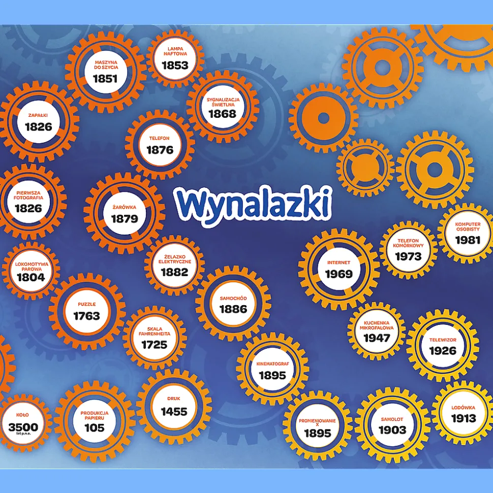 Gra dla dzieci Wynalazki Mistrz Wiedzy